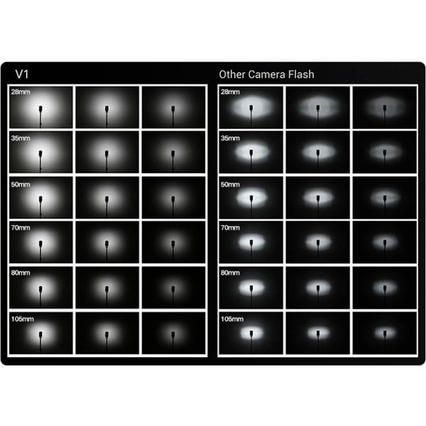 Godox Speedlite V1 Oly/Pan Kit
